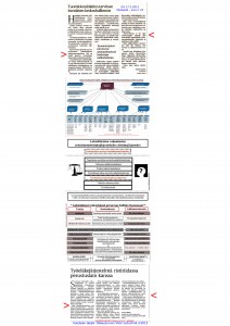 Finngate skandaali kaaviomuodossa 3/2013.